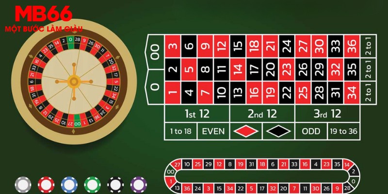 Chế độ chơi thử miễn phí